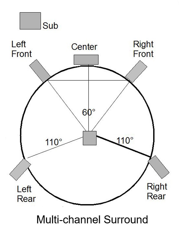 Audio Video Terminology
